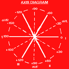ekg axis diagram